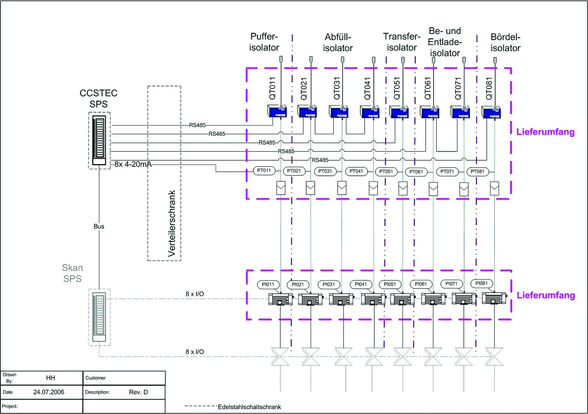 Partikel Monitoring System Mit Siemens Simatic